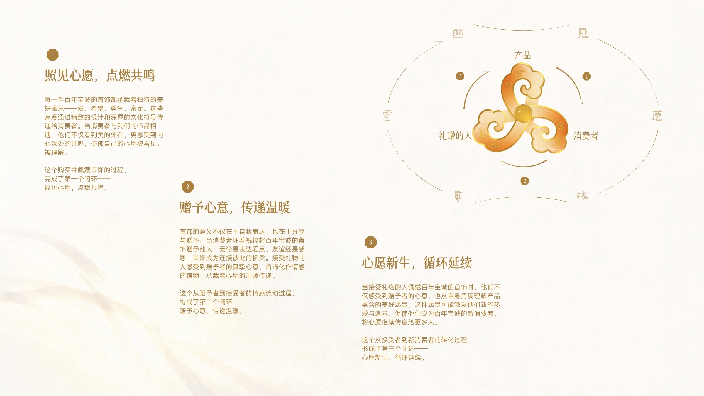 百年宝诚·美学手册设计 - 14