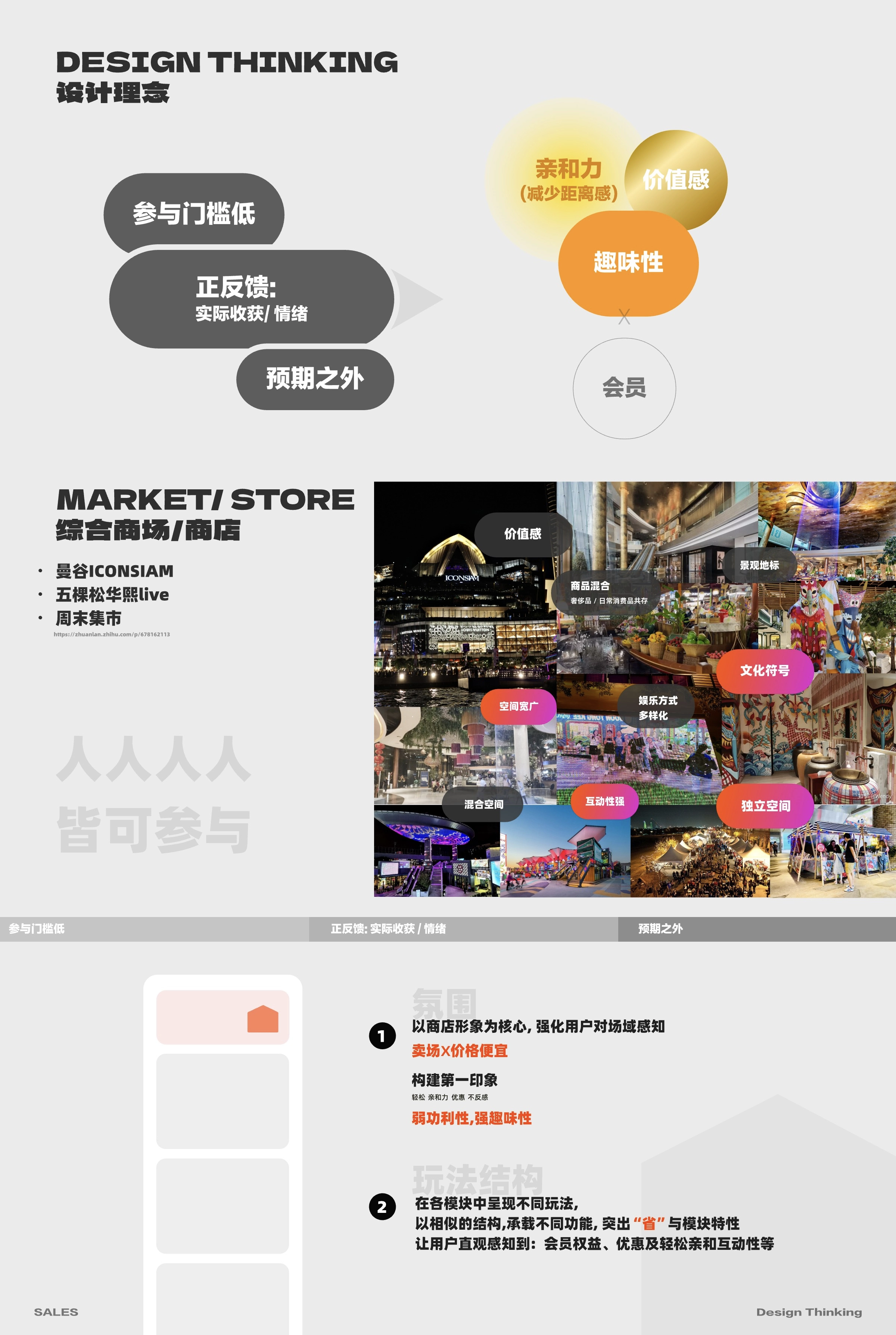 构建营销常态化场域 - 4