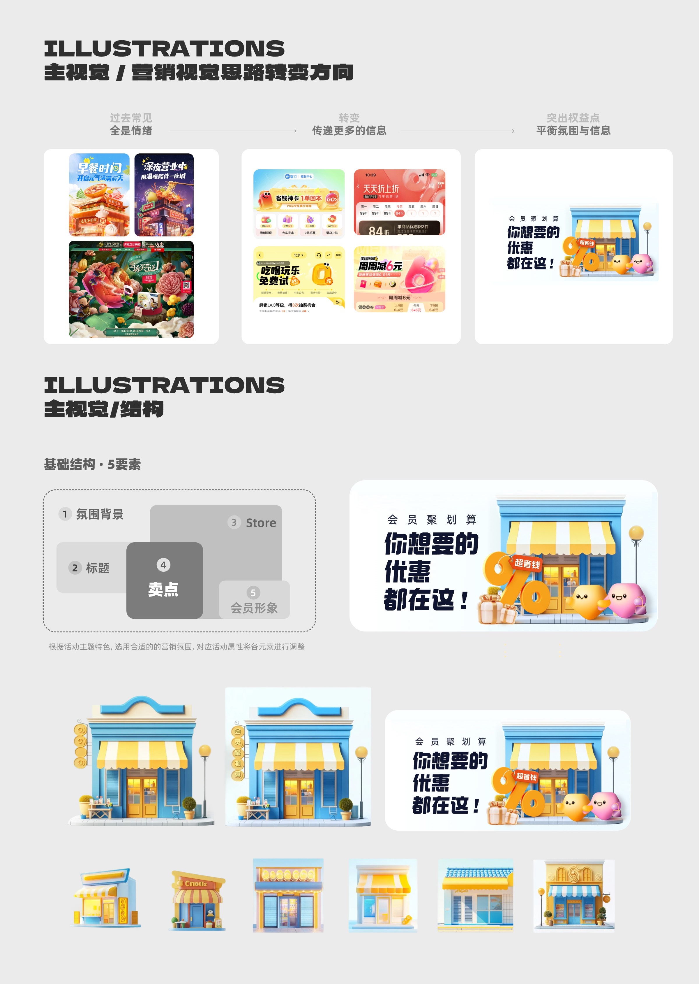 构建营销常态化场域 - 5