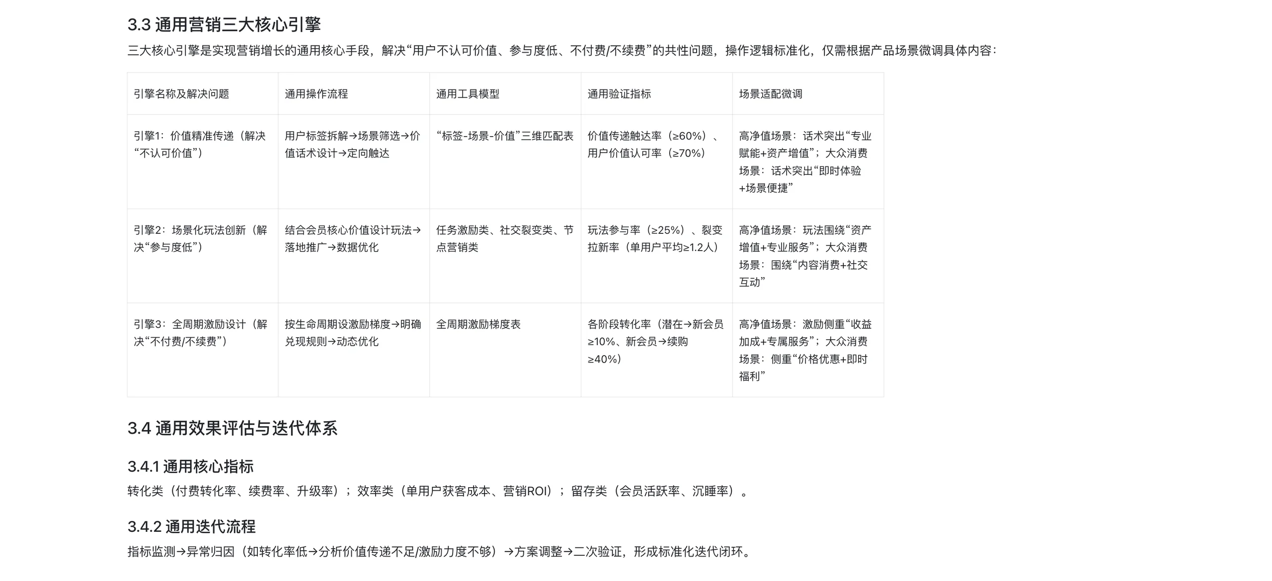 会员体系全链路构建指南 - 6